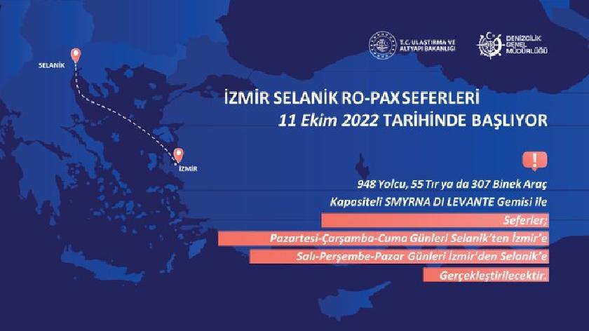 ALSANCAK LIMANI ILE YUNANISTANIN SELANIK LIMANI ARASINDA RO PAX HATTI